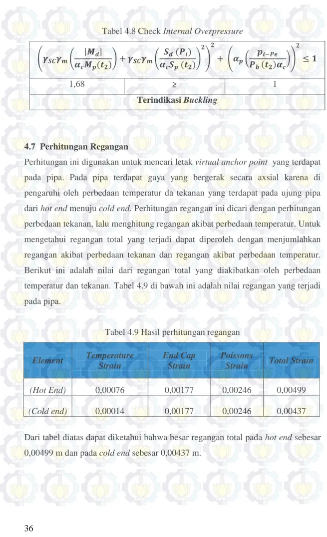 Tabel 4.9 Hasil perhitungan regangan 