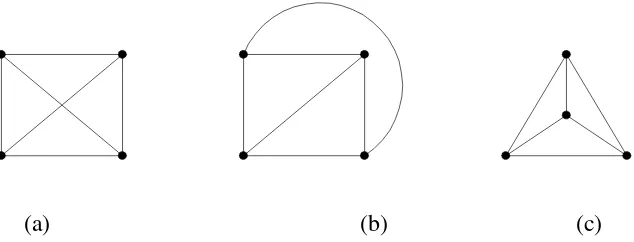 Gambar 1.19.  Tiga buah graf planar. Graf (b) dan (c) adalah graf bidang 
