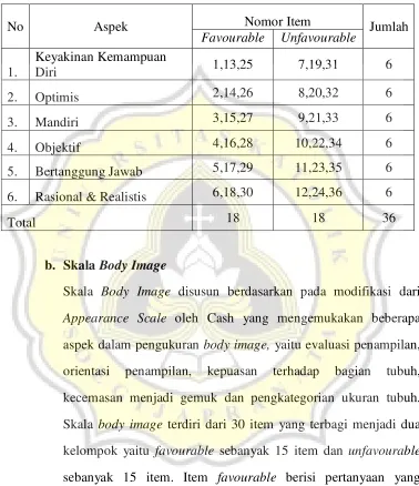 Tabel 3 