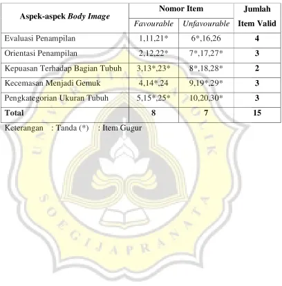 Tabel 6 