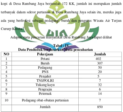 Tabel: III Jumlah prasana ibadah di Desa Rambang Jaya 