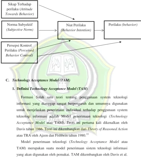 Gambar 2.5. Hubungan antar konstruk TPB32