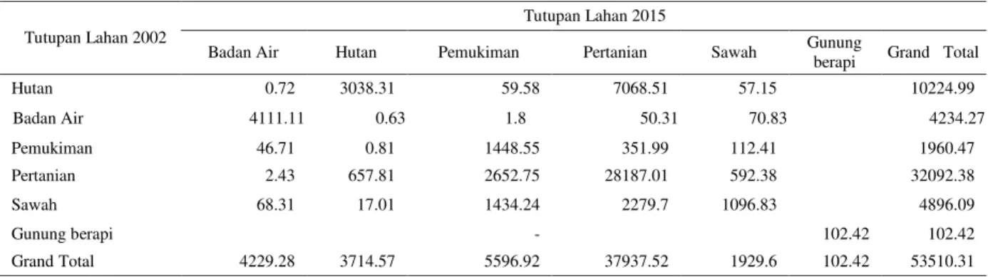 Tabel 2.  Matriks perubahan tutupan lahan DAS Tondano periode tahun 2002-2015 