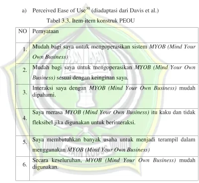 Tabel 3.3. Item-item konstruk PEOU
