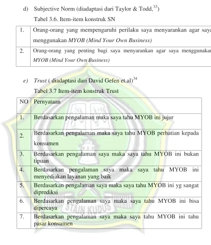 Tabel 3.6. Item-item konstruk SN