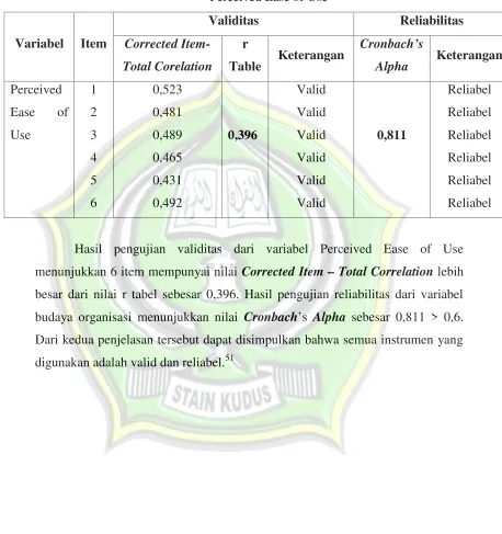 Total CorelationTablePerceived10,523