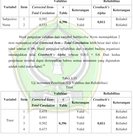Total CorelationTableSubjective10,5920,396