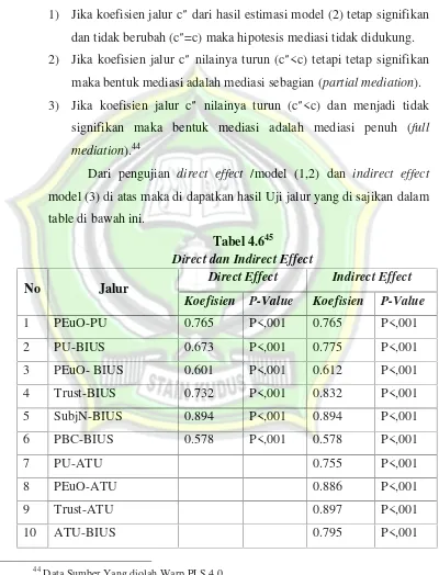 table di bawah ini.