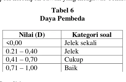 Tabel 6 Daya Pembeda 