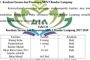 Tabel 10 Keadaan Sarana dan Prasarana MIN 9 Bandar Lampung 2017-2018 