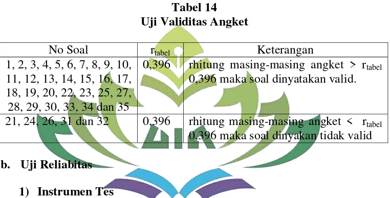 Tabel 14 Uji Validitas Angket 