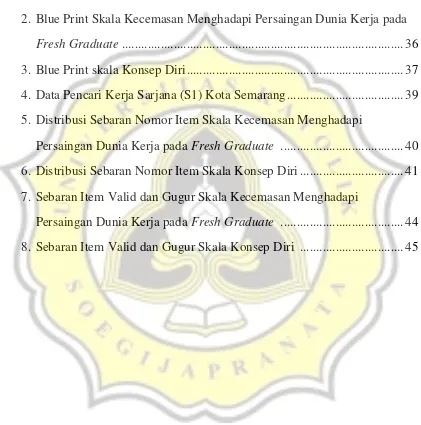 Tabel 1. Data Pengangguran Terbuka Tahun 2012-2014 .......................................