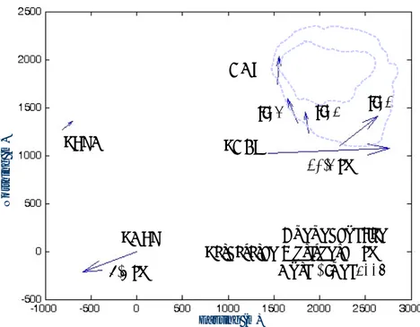 Gambar 9  Vektor pergeseran horisontal pada periode (April - Juni 2004). 