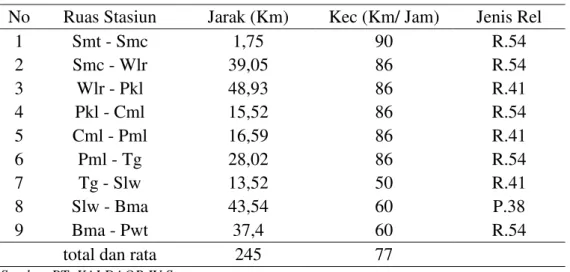 Tabel 4. Perbandingan Waktu Tempuh dan Tarif Bus Eksekutif dan KA Kamandaka 