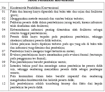 Tabel  2.7 Model Pendidikan Konvensional 