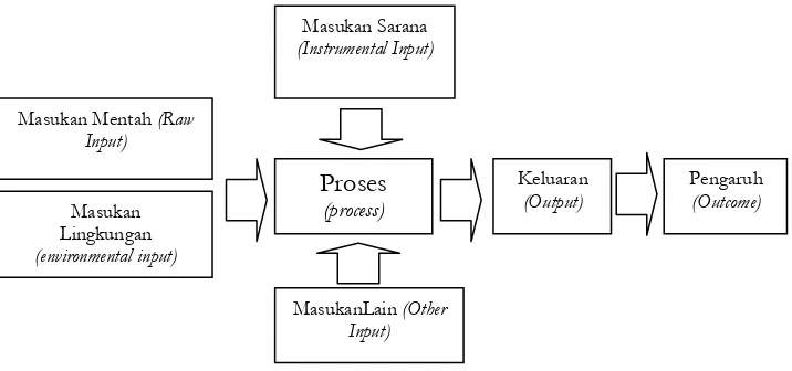 Gambar 2.3   Aspek-aspek yang dinilai dalam Pendidikan Lingkungan Hidup.  Dimodifikasi dari Sudjana (2004:261-264) 