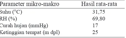 Tabel 1.  Analisis fisik bahan limbah loading ramp