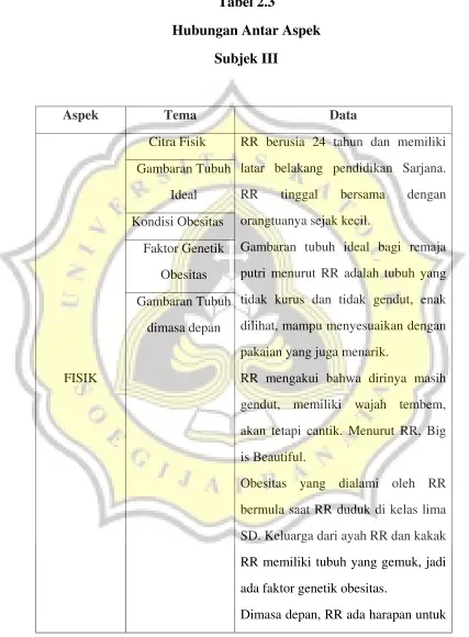Tabel 2.3 Hubungan Antar Aspek 