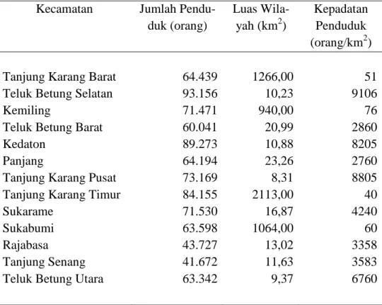 Tabel 1. Kepadatan Penduduk di Kota Bandar Lampung Tahun 2012 