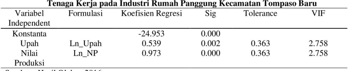 Tabel  12.      Analisis  Regresi  Pengaruh  Upah  dan  Nilai  Produksi  Terhadap  Penyerapan  Tenaga Kerja pada Industri Rumah Panggung Kecamatan Tompaso Baru 