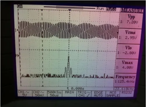 Gambar 10. Hasil pengukuran pada transmitter tanpa input data analog 