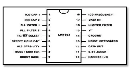 Gambar 1. Konfigurasi pin IC LM1893 [3] 