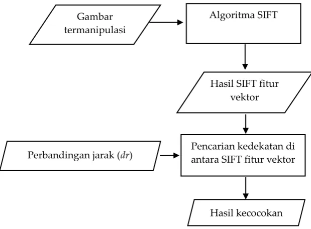   Gambar termanipulasi 