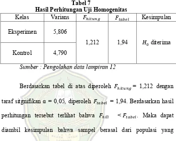 Tabel 7 Hasil Perhitungan Uji Homogenitas 