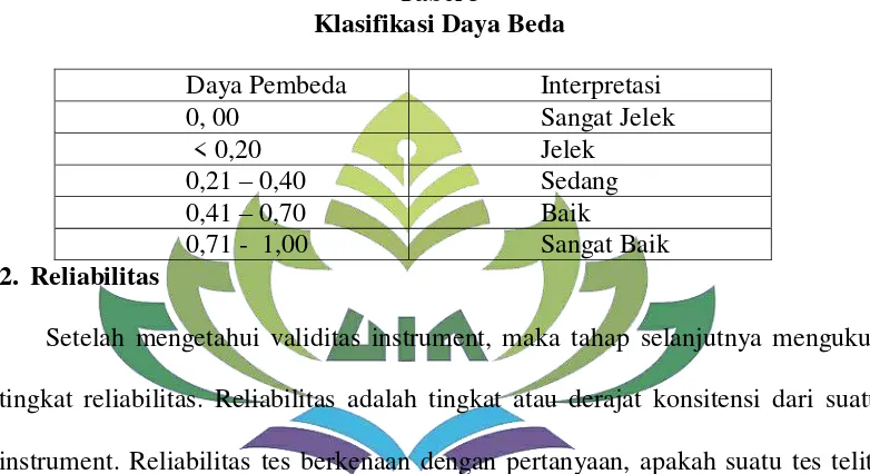 Tabel 5 Klasifikasi Daya Beda 