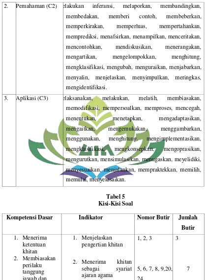 Tabel 5 Kisi-Kisi Soal 