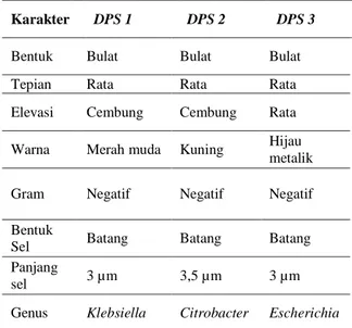 Tabel  2  Uji  Biokimia  Isolat  Bakteri  Coliform  pada  minuman lidah buaya  