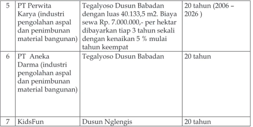 Tabel 2. Pembayaran Sewa Tanah Kas Desa Sitimulyo untuk Tempat  Industri.