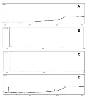 Gambar  3.  Kromatogram  ekstrak  methanol 