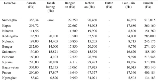 Tabel  3.  Luas Tanah di  Kecamatan Sukomoro per Dese 
