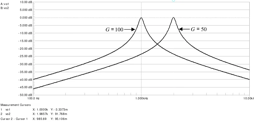 Gambar 6. Perbandingan tanggapan magnitude BPF MFB, Q = 10, A0 = 0 dB,  