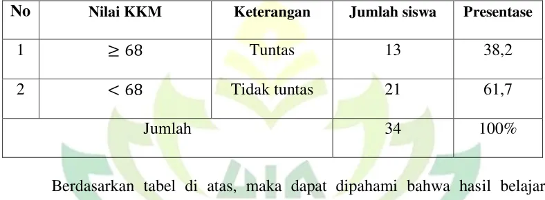 Tabel 1.1 