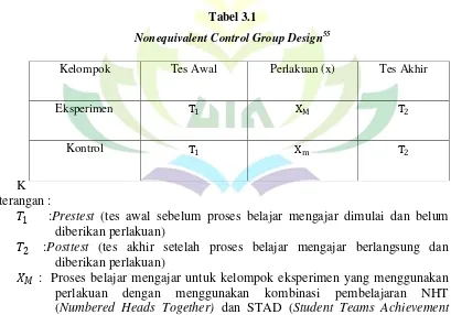 Nonequivalent Control Group DesignTabel 3.1 55 