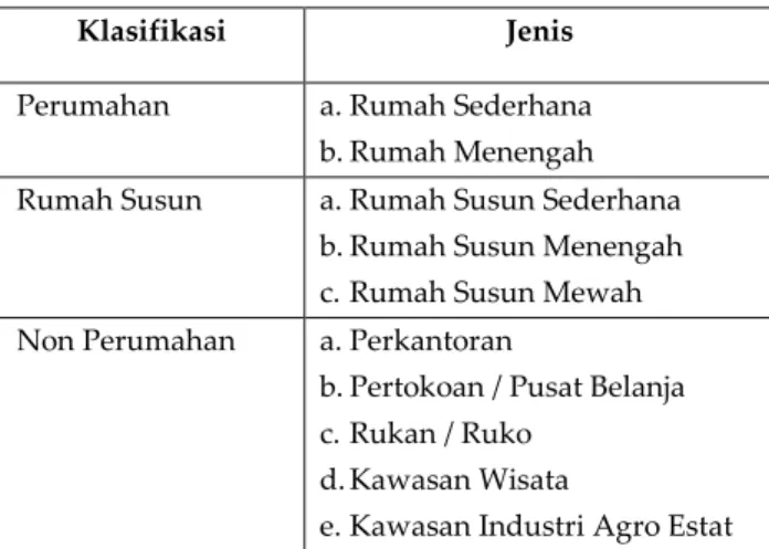 Tabel 1. Sektor-Sektor Real Estat 