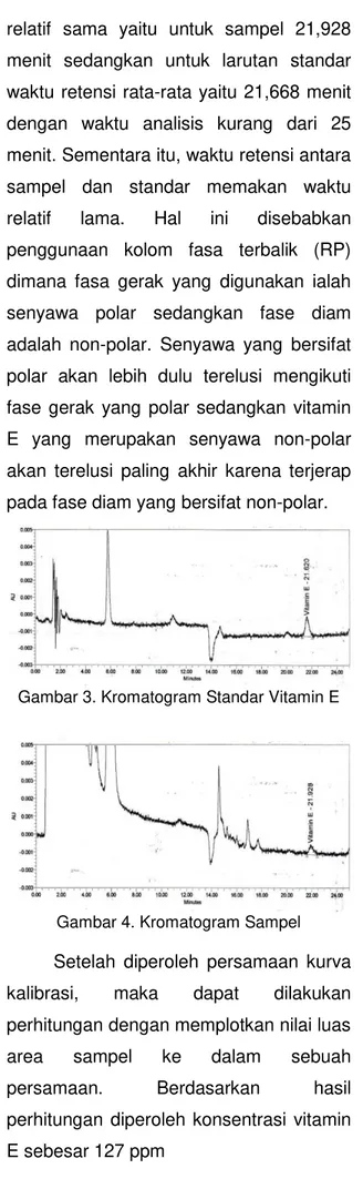 Gambar 3. Kromatogram Standar Vitamin E 