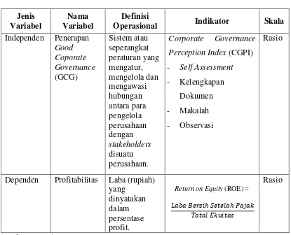 Tabel 3.1 Definisi Operasional 