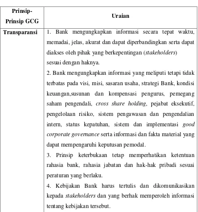 Tabel 4.1 Prinsip-Prinsip GCG Bank Mandiri 
