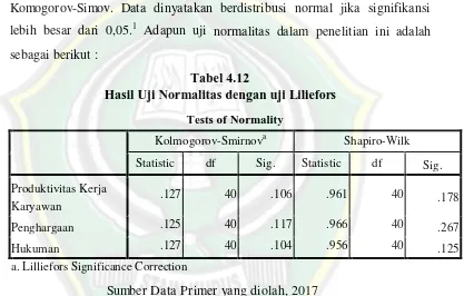 Tabel 4.12 Hasil Uji Normalitas dengan uji Liliefors 