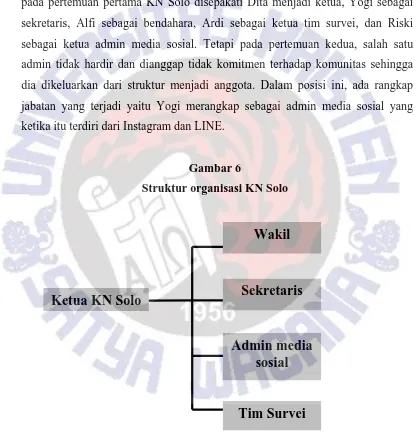 Gambar 6 Struktur organisasi KN Solo 