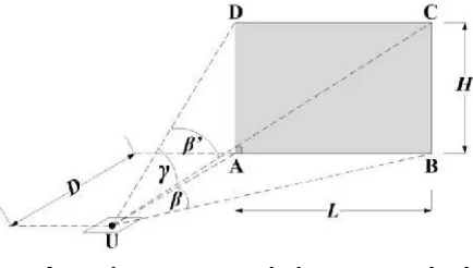 Gambar 1 Ilustrasi suatu titik ukur U yang terletak pada jarak D dari suatu lubang cahaya efektif vertikal ABCD 