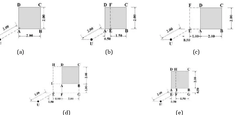 Gambar 2 Lima konfigurasi suatu lubang cahaya efektif vertikal ABCD relatif terhadap titik ukur U, diambil dari SNI 03-2396-2001, dalam satuan meter 