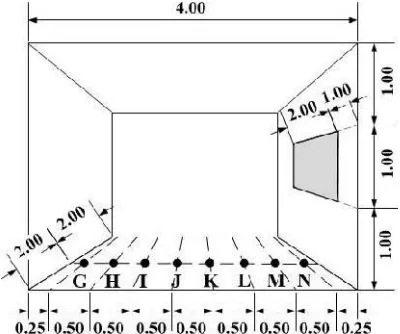 Gambar 3 Tampak perspektif dari suatu ruangan dengan lubang cahaya vertikal serta titik ukur G s.d