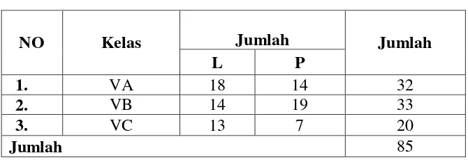 Tabel 3 Jumlah Peserta didik Kelas V MIN 9 Bandar Lampung  