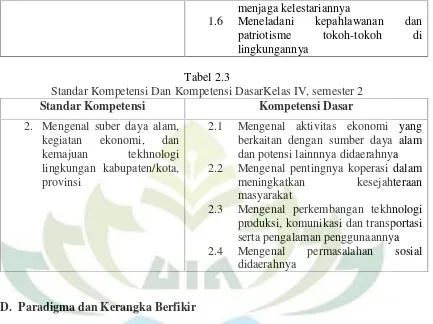 Tabel 2.3Standar Kompetensi Dan Kompetensi DasarKelas IV, semester 2