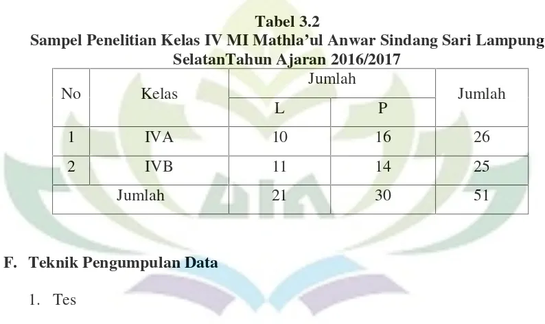 Sampel Penelitian Kelas IVTabel 3.2 MI Mathla’ul Anwar Sindang Sari Lampung
