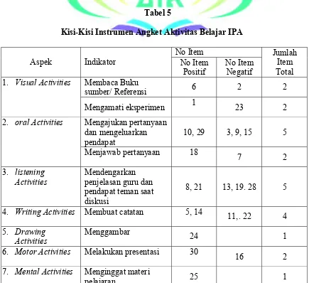 Tabel 5 Kisi-Kisi Instrumen Angket Aktivitas Belajar IPA 